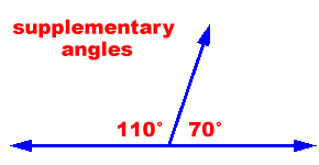 supplementary angle geometry definition